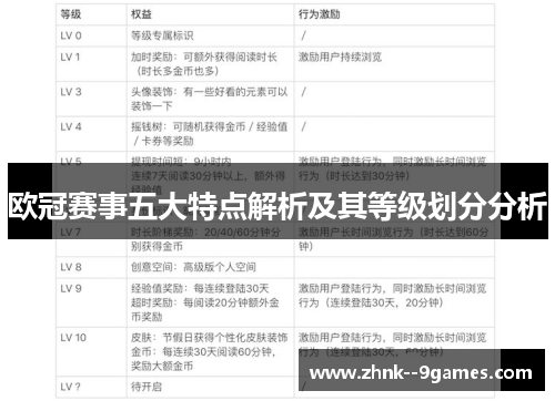 欧冠赛事五大特点解析及其等级划分分析 欧冠赛事五大特点解析及其等级划分分析