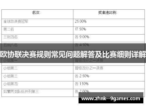 欧协联决赛规则常见问题解答及比赛细则详解 欧协联决赛规则常见问题解答及比赛细则详解
