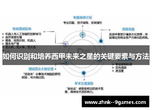 如何识别和培养西甲未来之星的关键要素与方法 如何识别和培养西甲未来之星的关键要素与方法