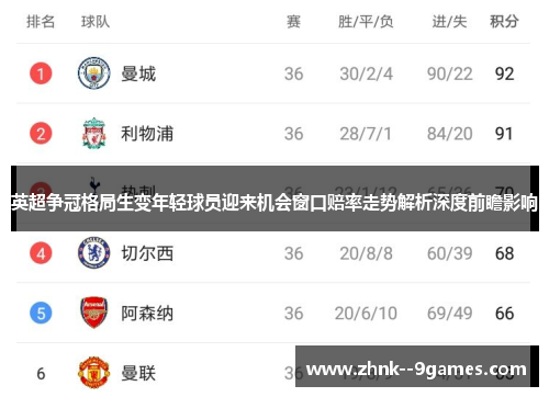 英超争冠格局生变年轻球员迎来机会窗口赔率走势解析深度前瞻影响