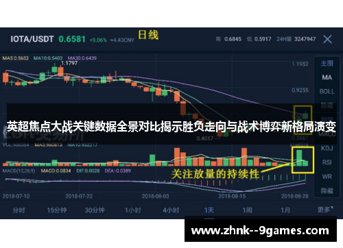 英超焦点大战关键数据全景对比揭示胜负走向与战术博弈新格局演变 英超焦点大战关键数据全景对比揭示胜负走向与战术博弈新格局演变